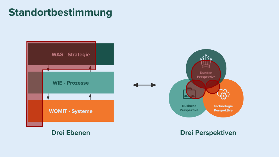 Blogpost Konzeption Standortbestimmung