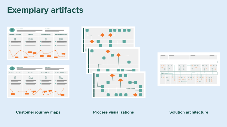 blog_conception_exemplary_artifacts