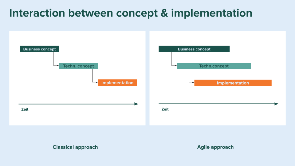 blog_interaction_conception_realisation