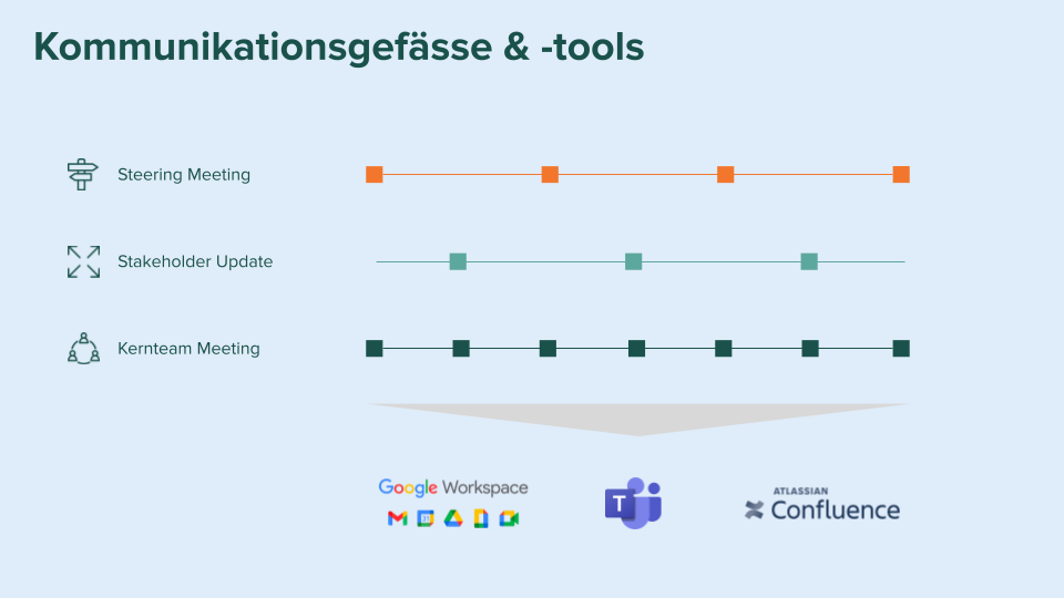 blog_kommunikationsgefaesse_tools