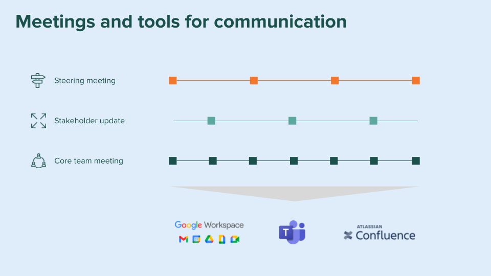 blog_meetings_tools_communication